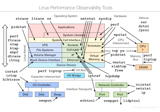linux-observability-tools.png